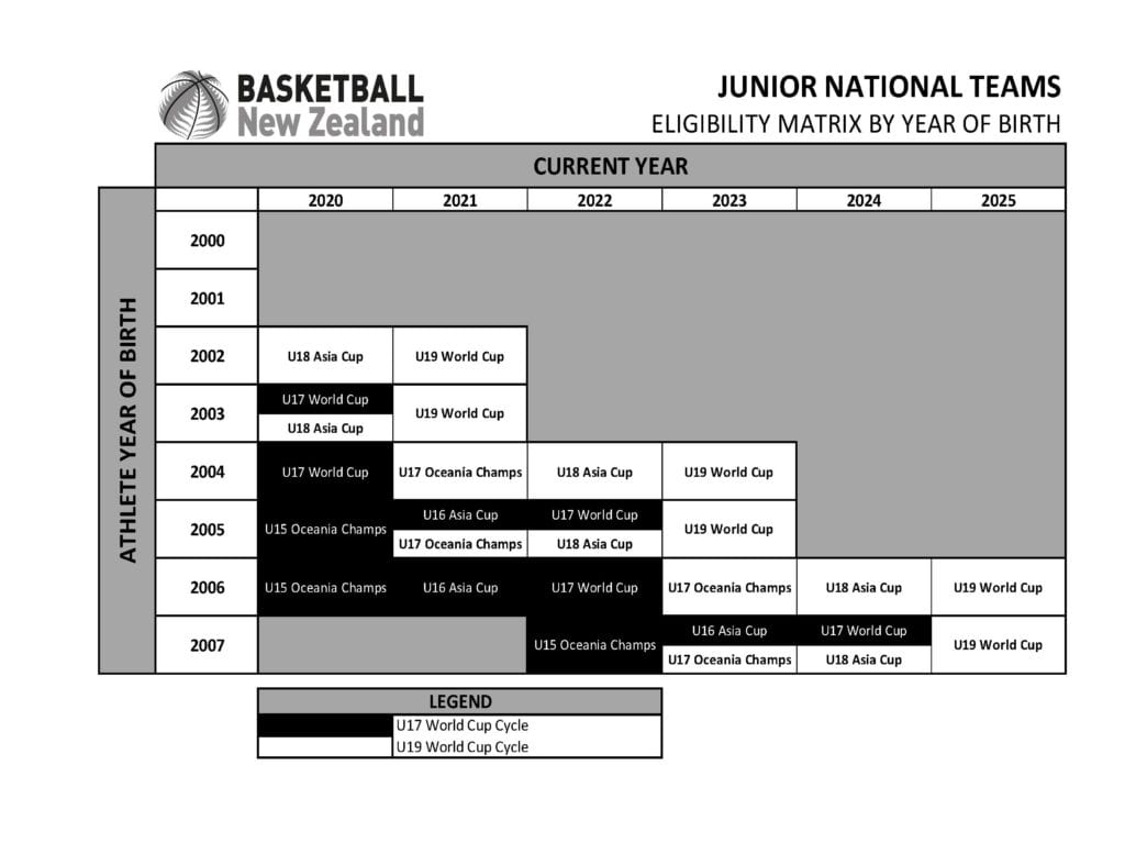 Representative Pathway Basketball New ZealandBasketball New Zealand